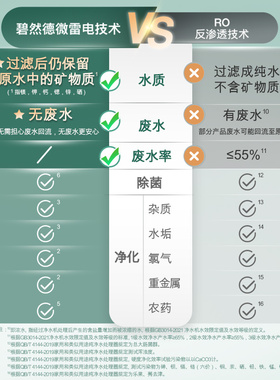 碧然德台式净饮机加热一体机