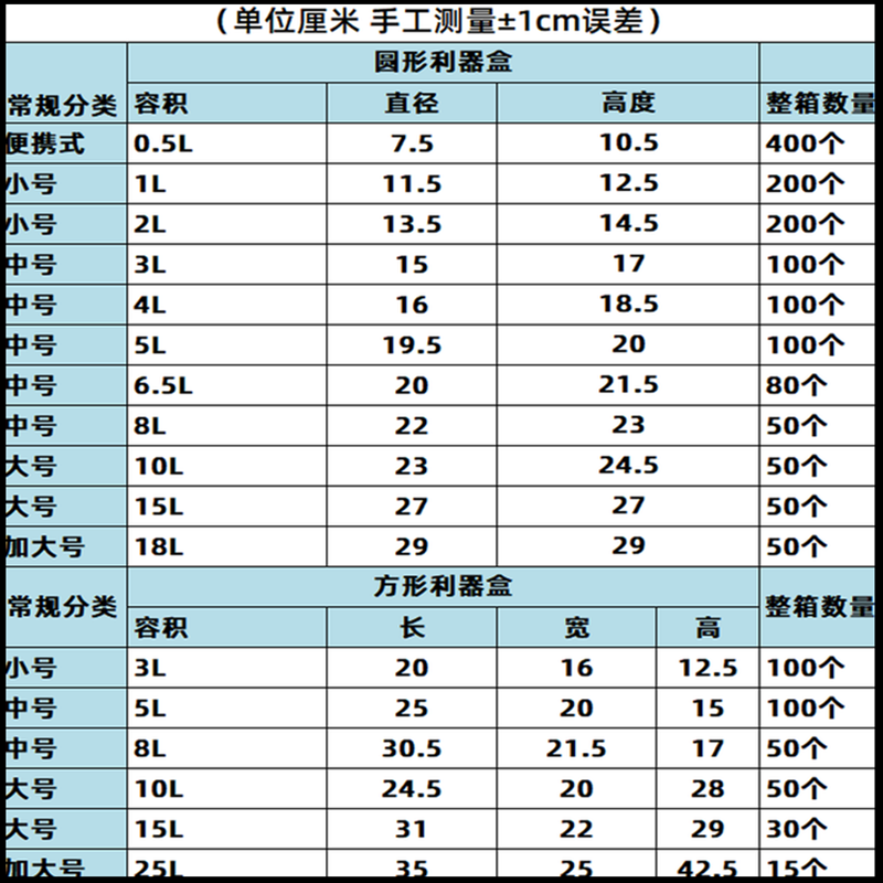 加厚一次性方形医疗利器盒锐器盒废物盒垃圾锐气桶3L5L8L10L15L - 图0