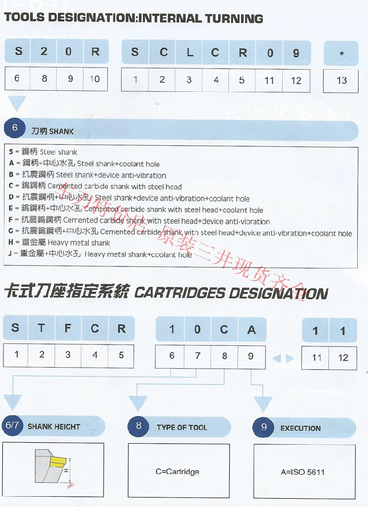 三支包邮原装三井车刀杆A08K-SDJCR/L-07现货库存齐全，拍前询价-图1