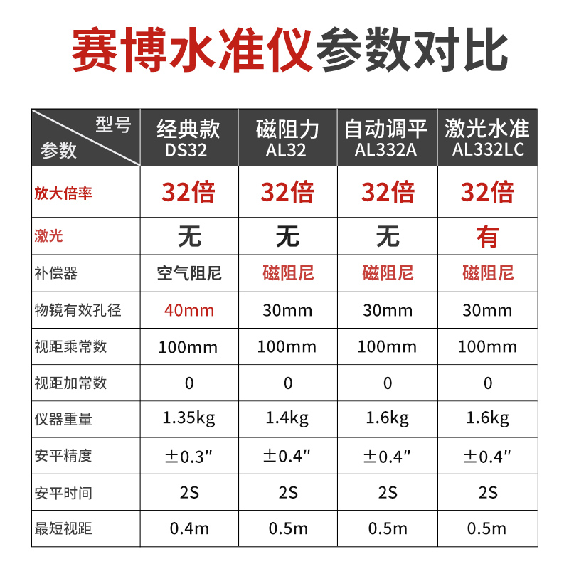 天津赛博SEOP水准仪水平仪32倍DS32高精度工程测量器AL332LC激光