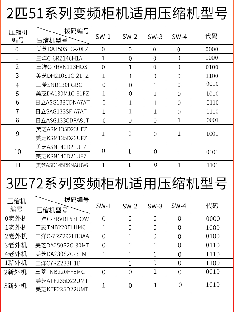 适用于美的变频空调外机主板电控板电脑变频板交流BP2N1直流BP3N1 - 图0