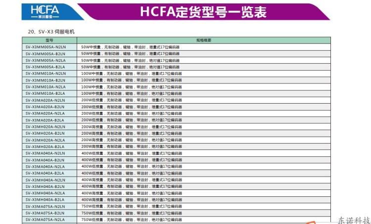 原装 1.5KW 伺服电机 中惯量 SV-X3MM150A-N2LA 值17BIT 编码 - 图3