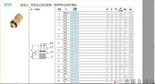 Legris 乐可利 铜卡套接头0101 04 10 0101 04 19 0101 05 10 4-5 - 图1