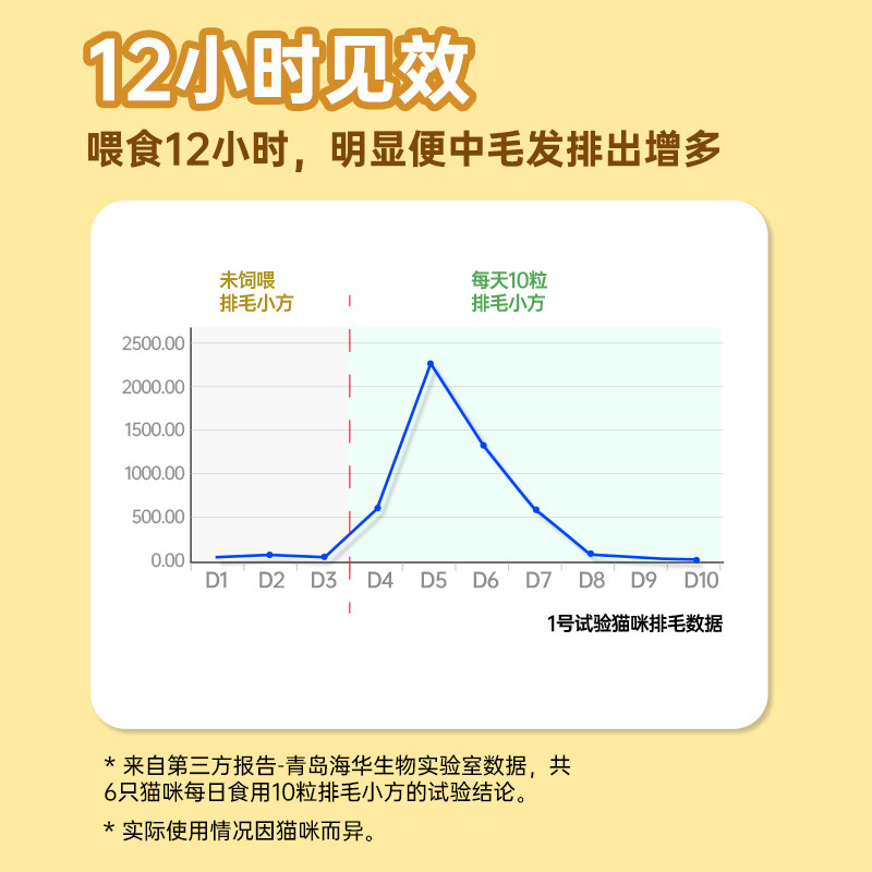 金多乐猫零食生骨肉排毛小方云杉冻干成幼猫咪零食鱼油鲜肉猫草片,淘宝优惠券,粉丝福利购,淘宝优惠卷