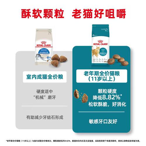 皇家猫粮S27/AG28老年猫粮室内大龄成猫7岁以上营养1.5kg2kg热销 - 图3