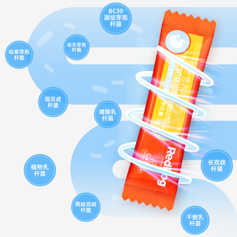 红狗益生菌猫咪狗狗调理肠胃宝幼猫软便呕吐拉稀宠物专用补充活力,淘宝优惠券,粉丝福利购,淘宝优惠卷