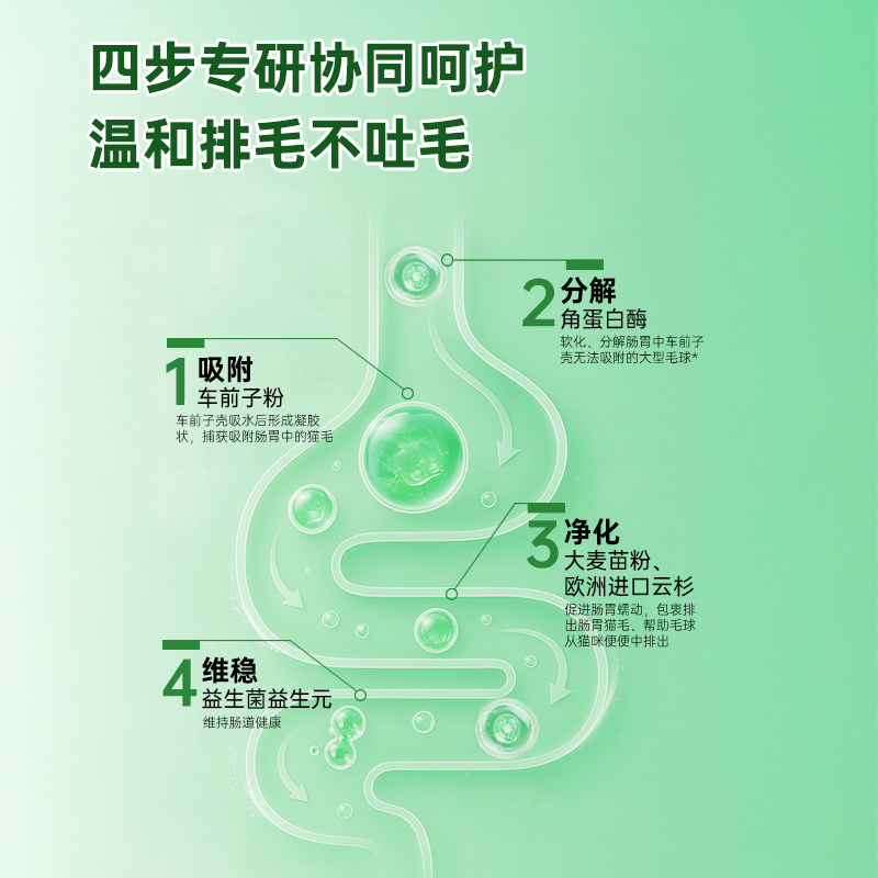 金多乐猫零食生骨肉排毛小方云杉冻干成幼猫咪零食鱼油鲜肉猫草片,淘宝优惠券,粉丝福利购,淘宝优惠卷