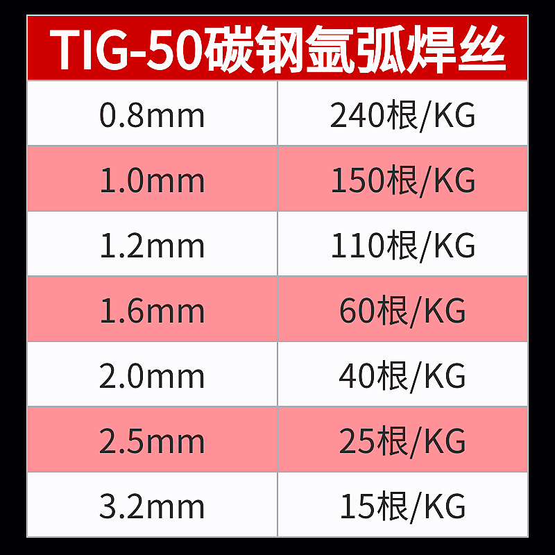 TIG-50碳钢氩弧焊丝0.8/1.0/1.2焊铁镀锌直条氩弧焊条1.6/2.0/2.5 - 图2