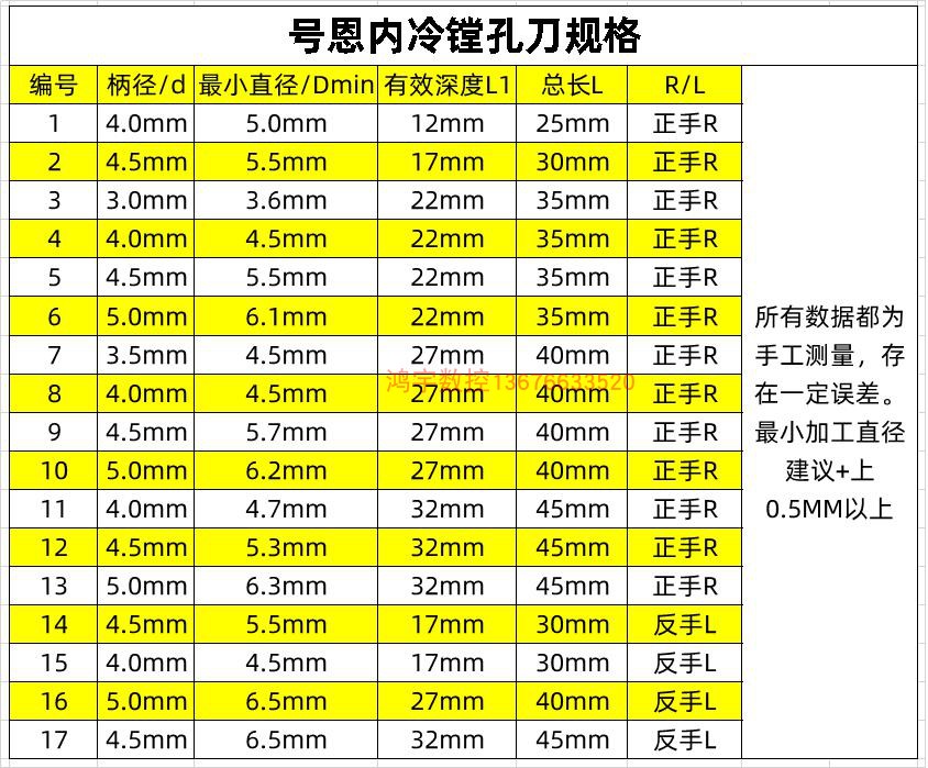 HORN小内孔车刀小径镗孔刀内冷小孔镗刀内孔刀微内孔车刀德国悍御