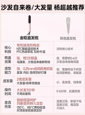 金稻直发梳礼盒女生高级生日礼物