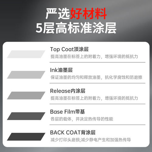 适用线号机P70P60色带打印碳带线号码管打印机色带TBS-R80B黑白色 - 图1