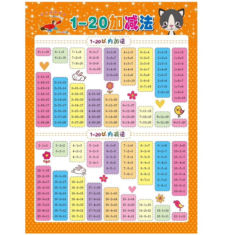 无声挂图幼儿启蒙宝宝早教认识数字1到100墙贴百数表10以内加减法 - 图2