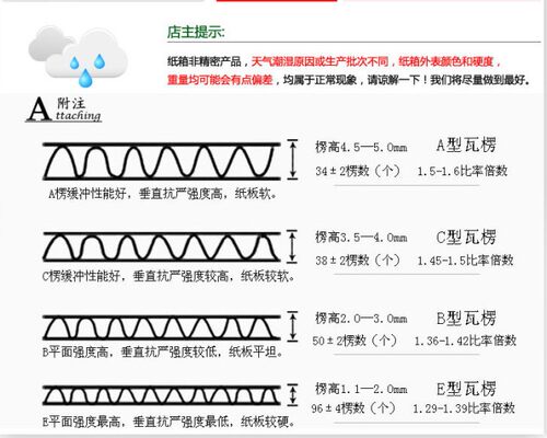 7号纸箱七号三层搬家淘宝快递打包加厚特硬纸盒子批发定制订做 - 图2