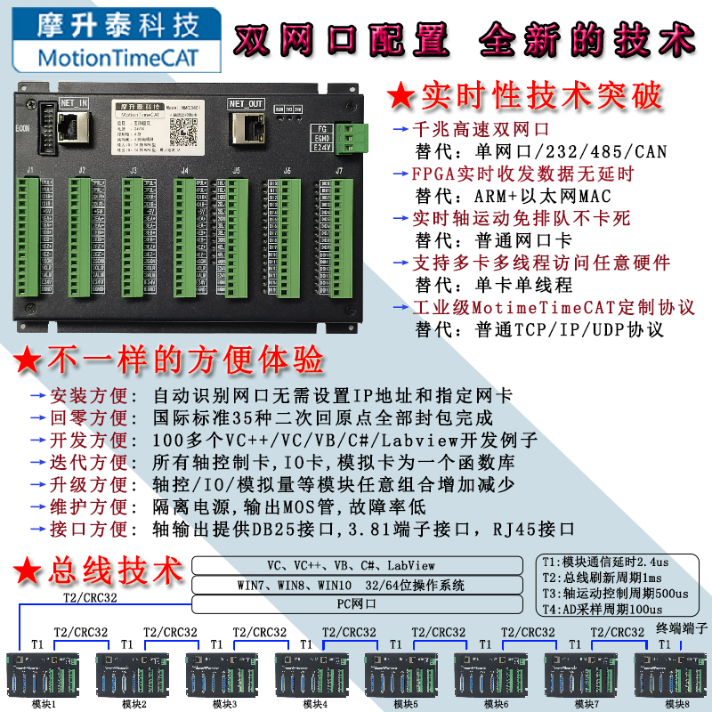 替代固高雷赛运动控制卡双网口2轴4轴8轴16轴/四六八轴运动控制器 - 图3