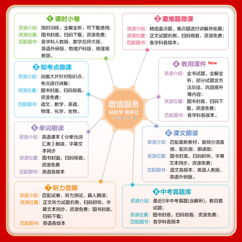 2024版五年中考三年模拟七年级上册数学试卷人教版RJ 五三7年级同步试卷五年中考三年模拟同步练习 53初中单元期中期末冲刺卷