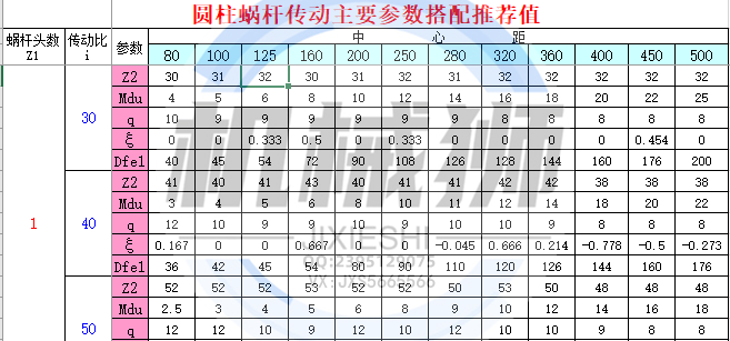 蜗轮蜗杆传动计算常用材料参数配伍标准蜗齿轮计算输入参数自动 - 图2