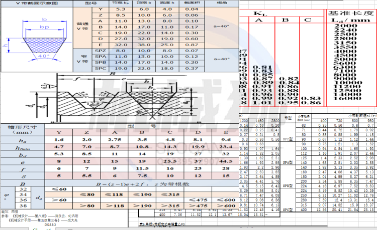 平V同步带传动设计选型计算输入要求自动得出结果学习方法资料 - 图0