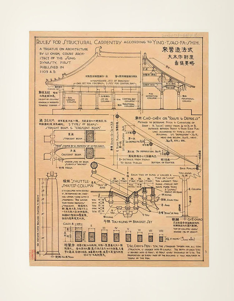 梁思成《图像中国建筑史》手绘图线装版依据原件翻拍建筑学专业书籍古代园林设计传统艺术雕塑建筑爱好者畅古建筑图解 - 图2