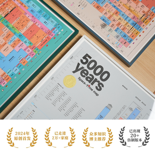 5000年世界历史平行时空图 中西方世界历史文明时间轴挂图 - 图0