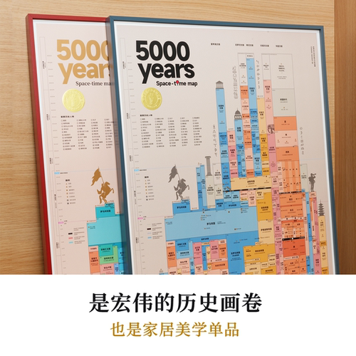 5000年世界历史平行时空图 中西方世界历史文明时间轴挂图 - 图3