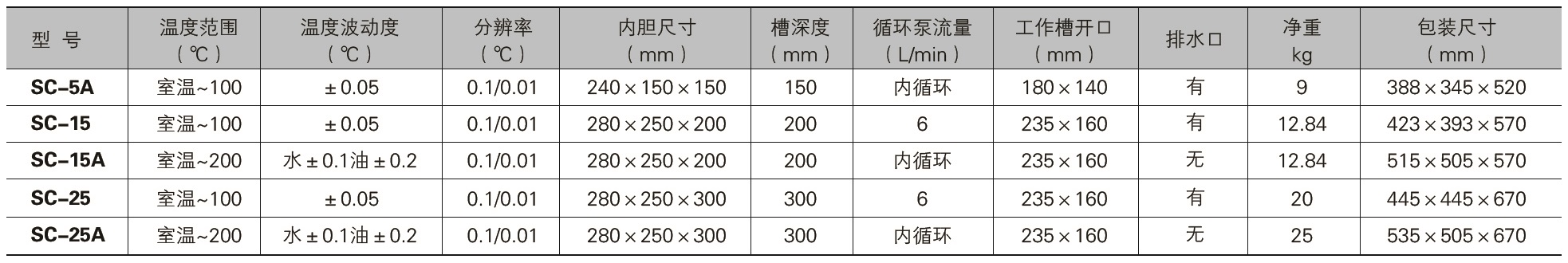 北京中兴伟业数控超级恒温槽SC-5/15/25A实验循环恒温水油浴200度-图3