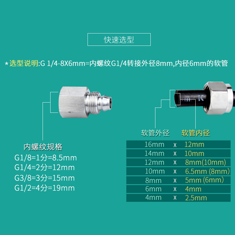 304不锈钢直通内丝内螺纹快拧接头/软管 四氟管 PU管专用快速接头