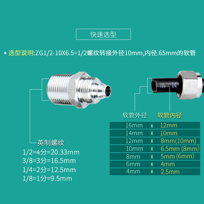 304不锈钢快拧接头气管螺纹直通终端 四氟管软管pu管快速锁母式