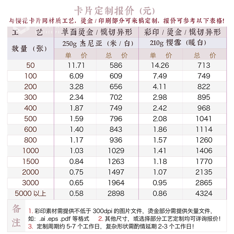 现货原创进口高端少女日系重工烫金樱花浪漫粉色异形留言卡片便签-图2