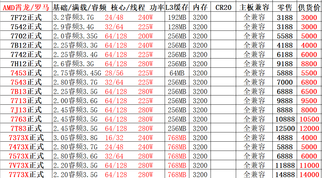 现货全新超微H11DSI双路主板支持EPYC7002 ROME CPU7742 7702-图3