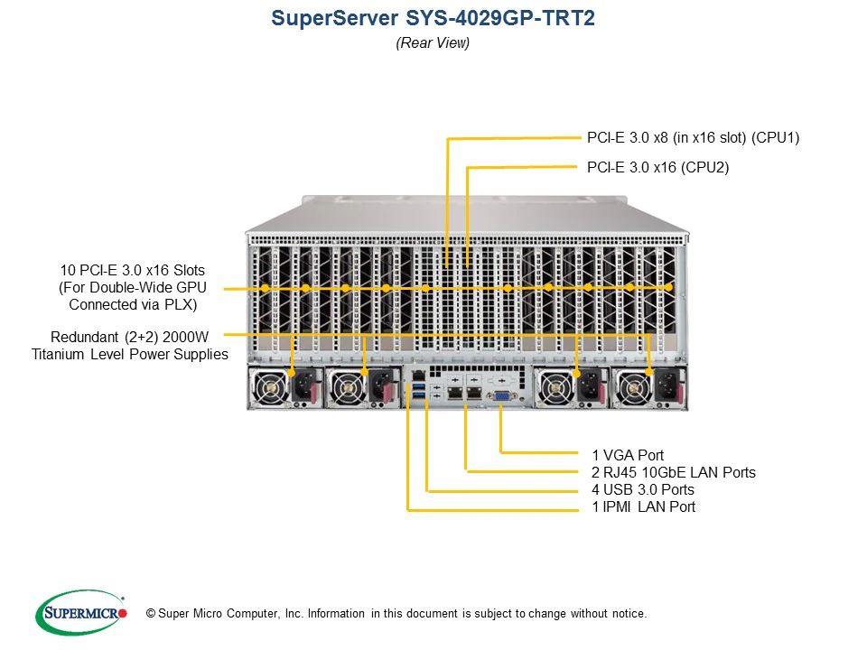 GPU工作站服务器超微4029GP-TRT2深度学习AI人工智能主机10路GPU-图2