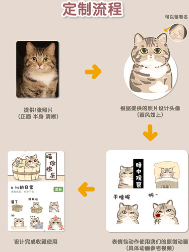 猫咪动态表情包定制动画卡通贴图微信表情Q版头像狗猫咪礼物定制 - 图0