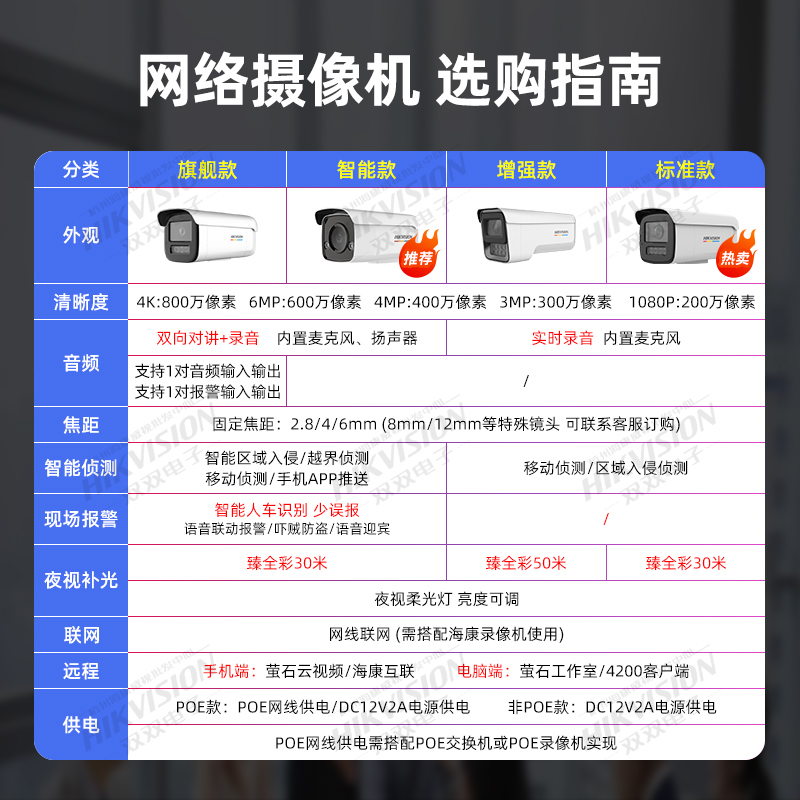 海康威视600/400万臻全彩网络监控摄像机室外手机远程摄影头POE-图1