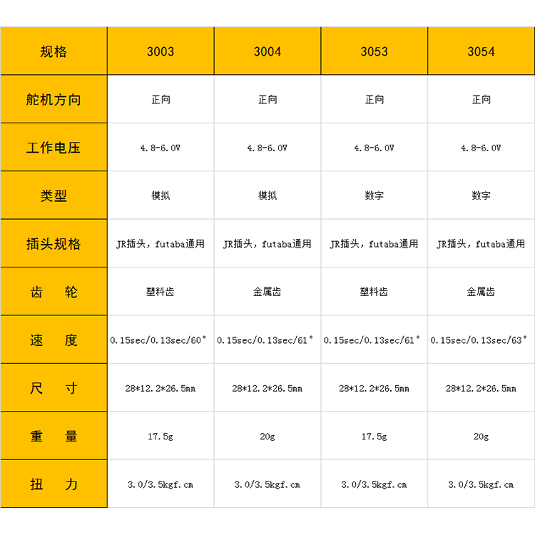 EMAX银燕舵机 ES3003 3004 3053 3054 数码塑料金属齿轮17g克中舵 - 图0