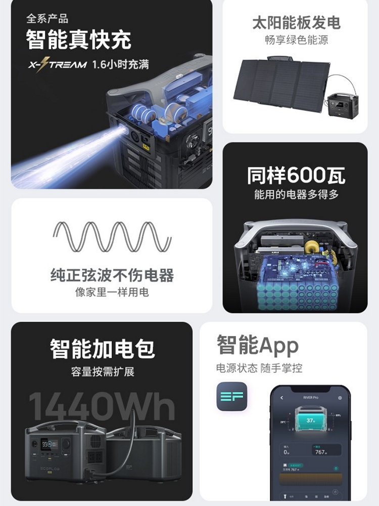 EcoFlow正浩 睿2pro 220V户外移动电源大功率便携蓄电池应急车载 - 图0