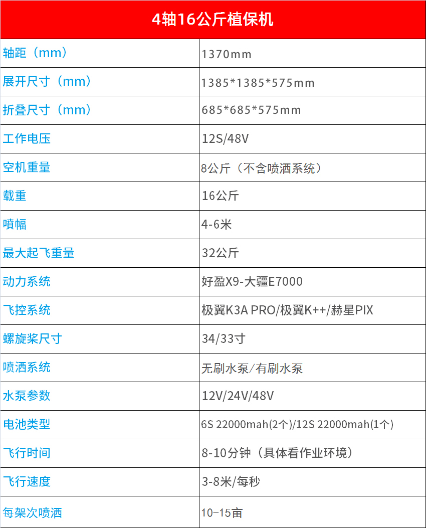 EFT 植保机 航模农业飞机打药 喷药 播洒  E416S 极翼K++ 云卓T12 - 图0