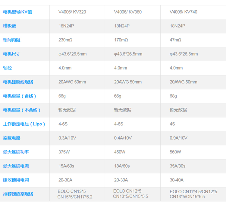 SUNNYSKY朗宇V4006电机 多旋翼无人机 高效盘式无刷马达KV320 380 - 图0