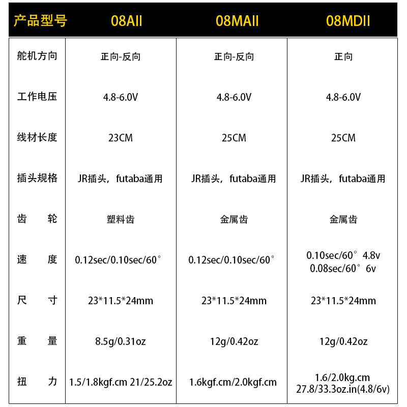 EMAX银燕 ES08A 08MA 08MD伺服器 12g 9克金属塑料齿轮塑料舵机臂 - 图0