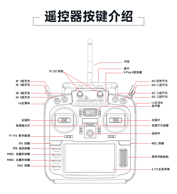 Radiomaster TX16S 航模遥控器 MK II 内置多协议4合1中英文 ELRS - 图1