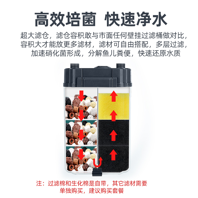 鱼缸过滤器壁挂式过滤循环系统小型三合一过滤桶净水神器外置外挂