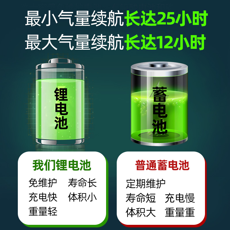 增氧泵机养鱼氧气泵可充电两用便携式大功率钓鱼专用鱼塘交直流制 - 图1