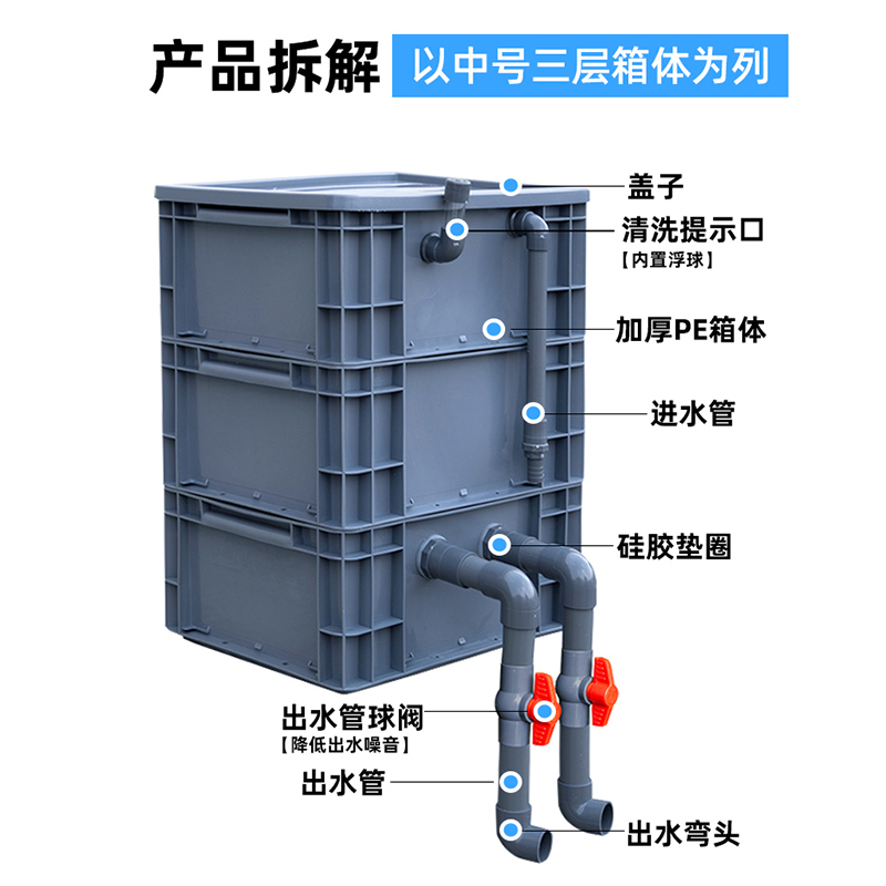 周转箱过滤箱鱼缸过滤盒设备鱼池水循环系统滴流盒装置沼泽上滤器 - 图2