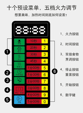 HECMAC海克FEHCE501厨房商用微波炉酒店餐厅便利店微蒸烤一体25L