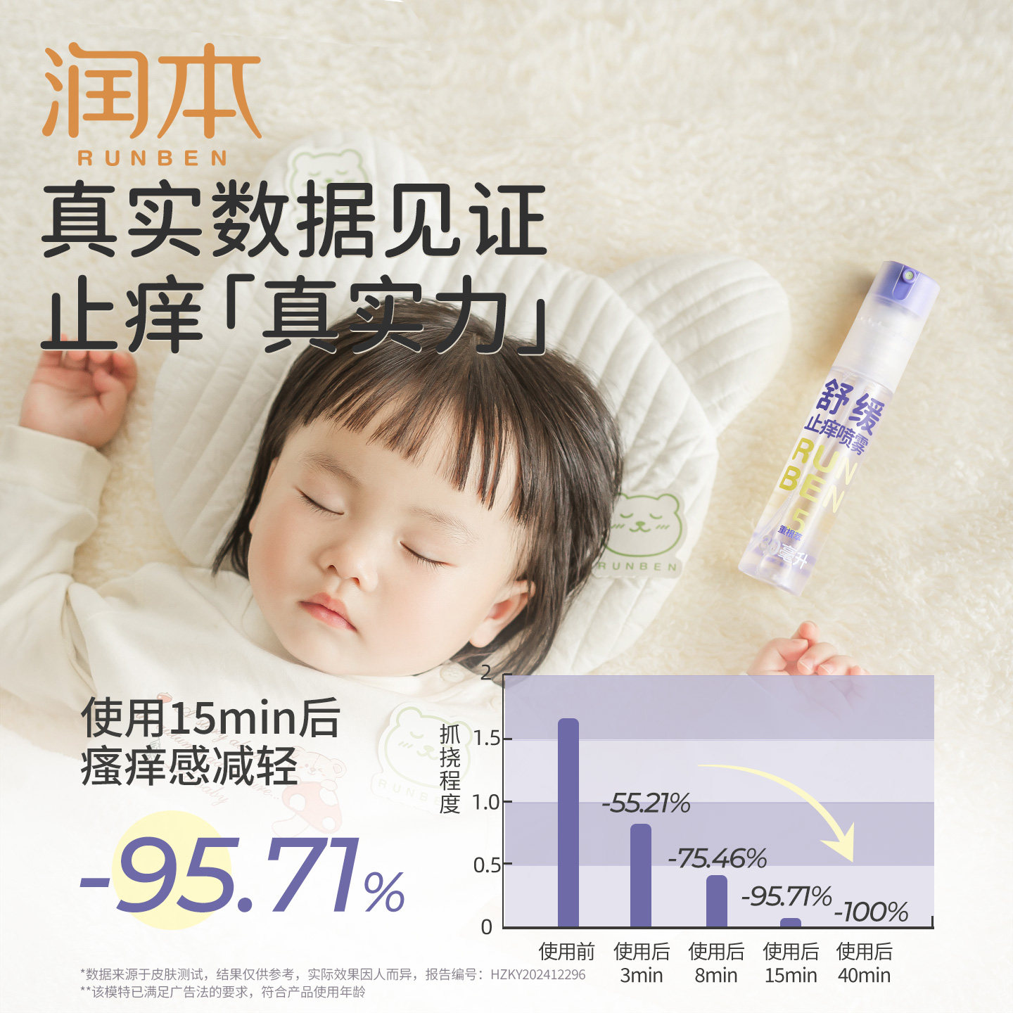 润本紫草膏止痒喷雾婴儿宝宝专用儿童舒缓喷雾蚊虫子叮咬清凉便携