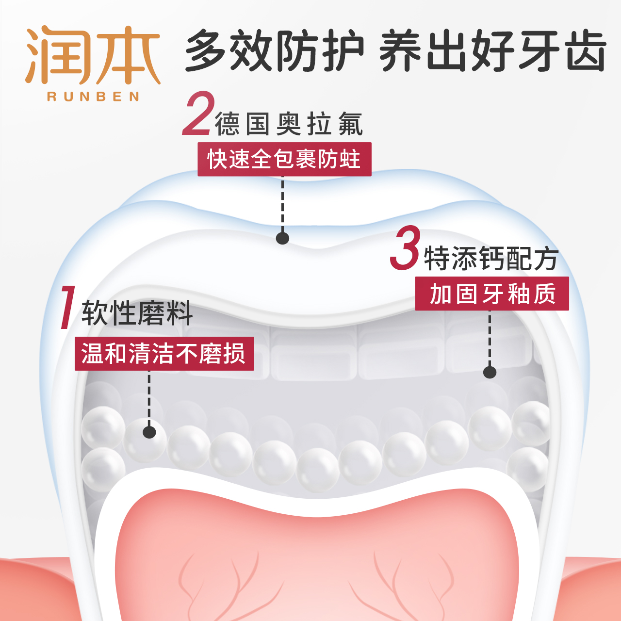 【百亿补贴】润本儿童牙膏3一12岁含氟可防蛀牙宝宝换牙期按压式-图2