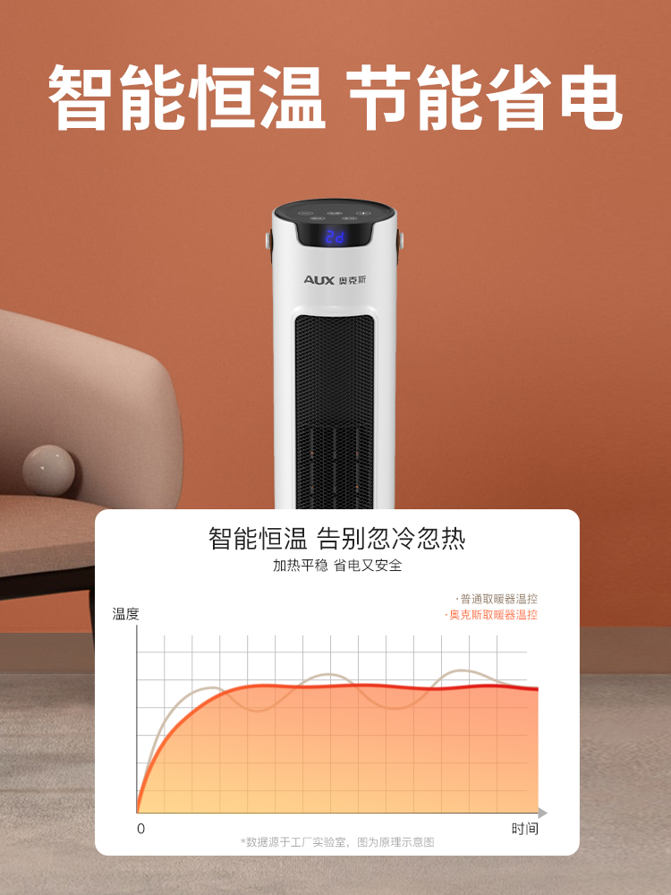 奥克斯暖风机家用节能省电立式石墨烯取暖器浴室速热小太阳电暖器 - 图0