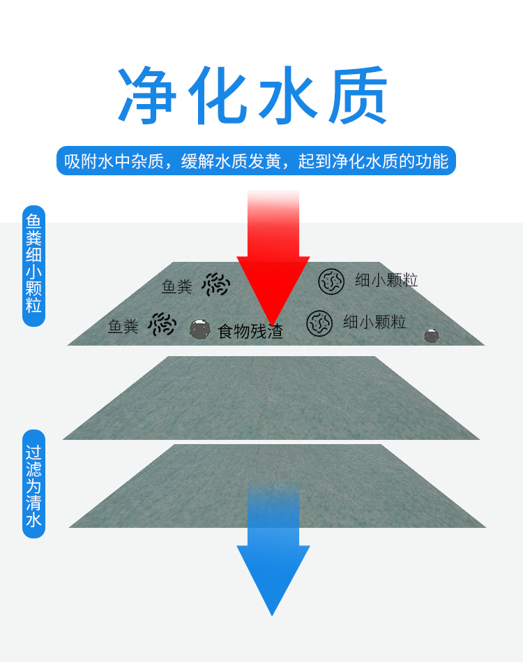 包邮鱼缸水族箱双色双层加厚过滤棉 生化棉 净化棉上滤过滤棉滤材 - 图1