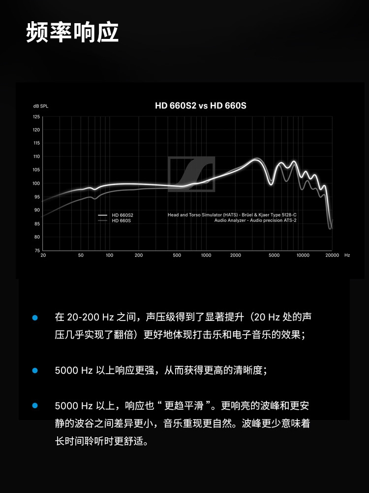 林sir荐森海塞尔森海HD660S hd660s2 HD650 HD600头戴式HIFI耳机-图0