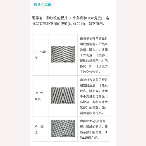 J107 J108 板式换热器橡胶垫 换热器橡胶条 橡胶密封垫片 - 图3