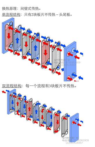 J107 J108 板式换热器橡胶垫 换热器橡胶条 橡胶密封垫片 - 图1