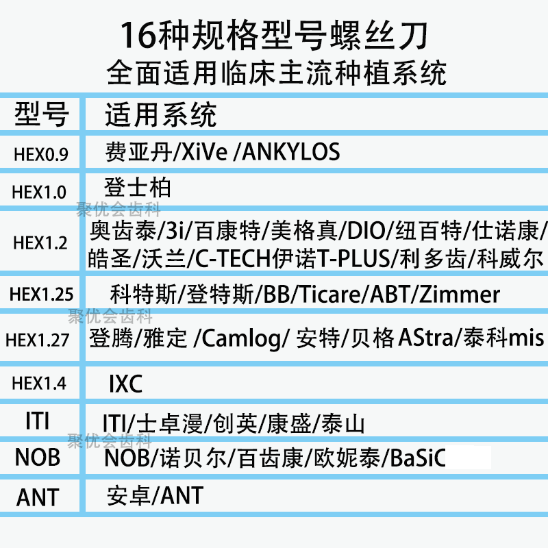 牙科万能种植修复盒修复螺丝刀种植扭力扳手ITI登腾DIO奥齿泰NOB - 图0